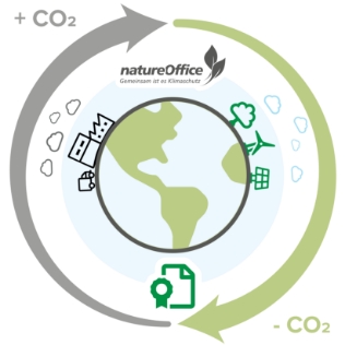 Unsere Verantwortung für Mensch und Natur
